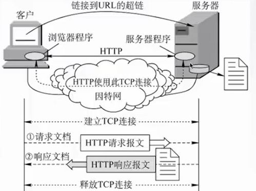 计算机网络 万维网和HTTP协议